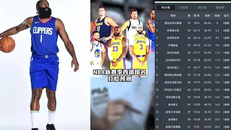 打臉繼續(xù)！賽季初王猛預測快船未進前十 如今排名第五打進季后賽