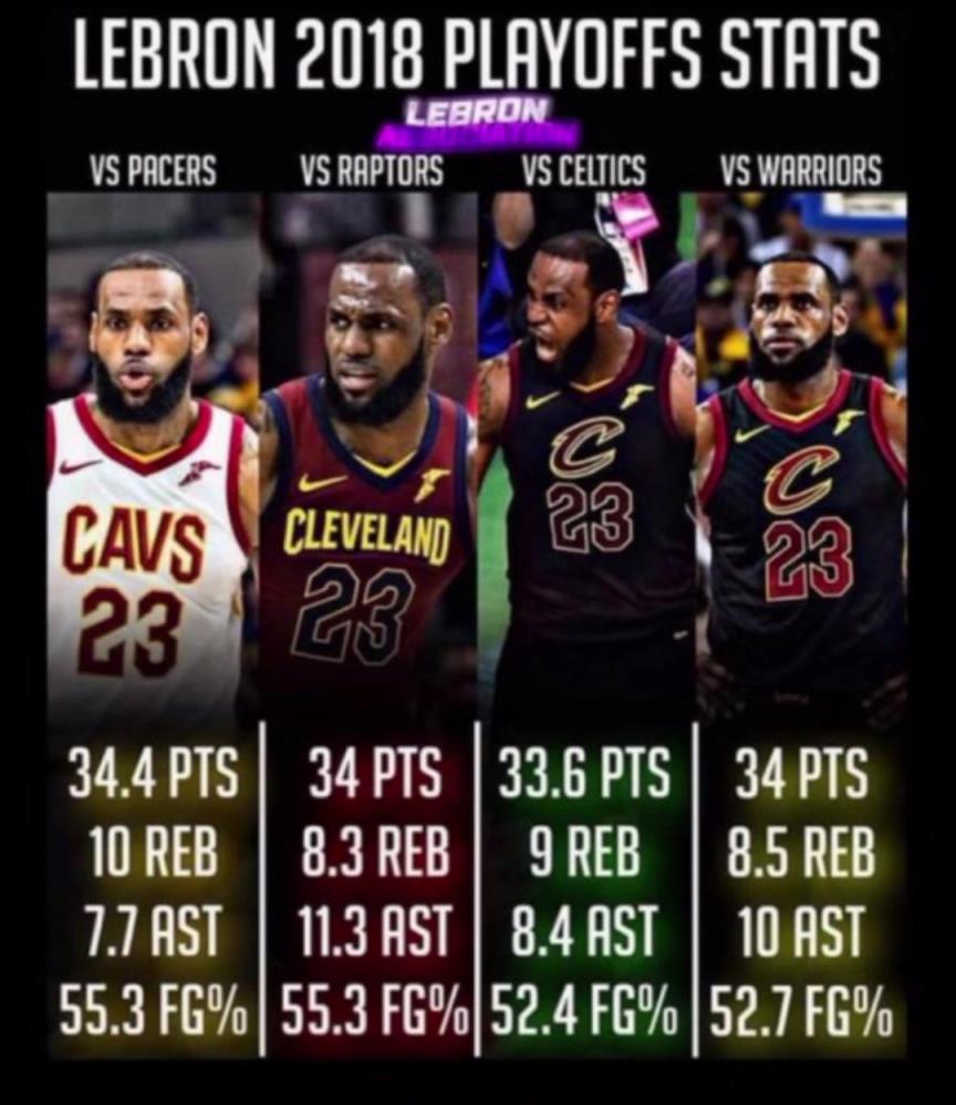 如果2018的滅霸詹重現(xiàn)，那五個字應(yīng)該是穩(wěn)的